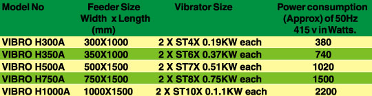 Electro Mechanical Feeder Specification