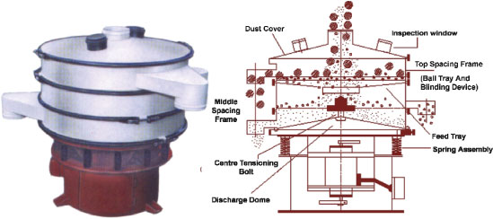 Screen Separator