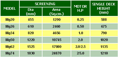 Screen Separator Specification