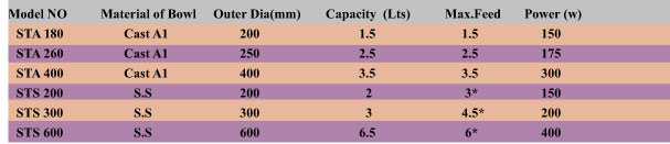 Vibratory Bowl Feeder Specifications