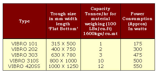 Vibratory Feeder Specifications