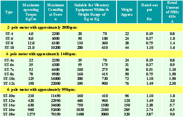 Vibratory Motor Specifications