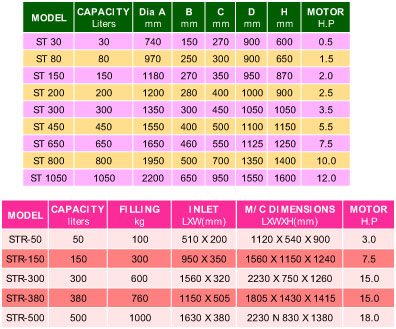 Vibro Energy Finishing Machine Draw